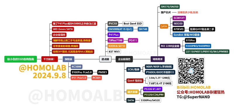 硬件观察 VER3.0 With HOMOLAB