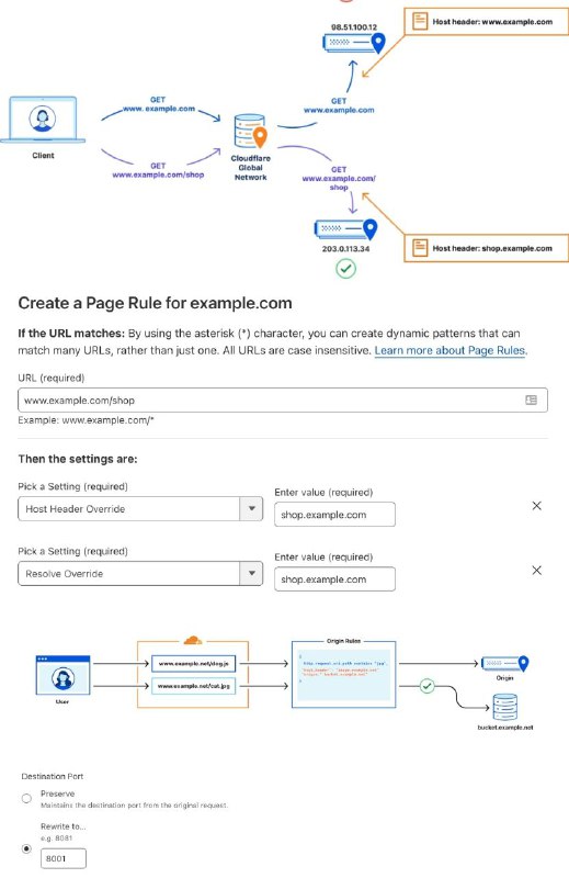 Cloudflare 开放自定义回源规则可用💡特性通过规则配置用户可以轻松自定义回源规则功能改写回源请求头中的Host改写DNS记录改写SNI自定义回源端口使用额度Free：10 Pro：25Biz：50 (以上用户仅自定义回源端口功能可用)Ent：125+ (全功能特性可用)🗂文档Origin RulesWhere to? Introducing Origin Rules#自定义回源 #Host #端口Via @Cloudflare_CN