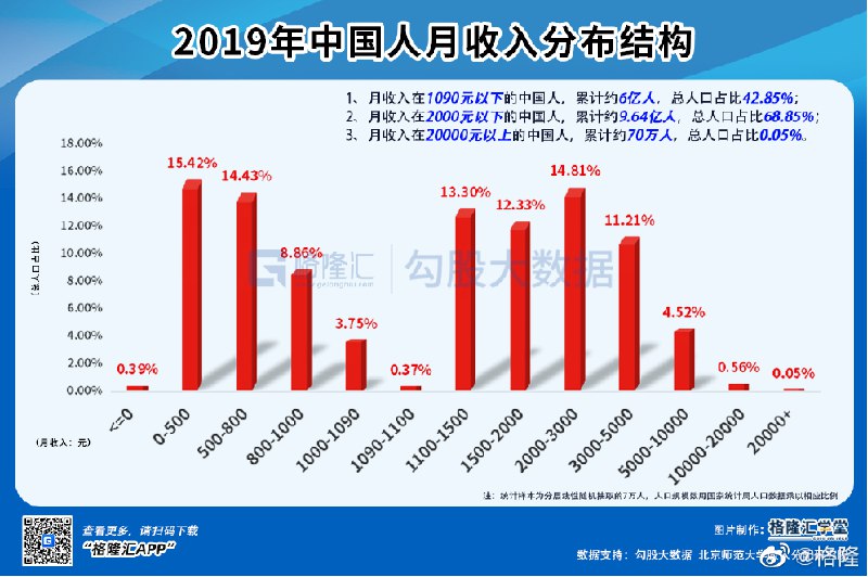 中国社科院做了一个非常有意思的“中国国民休闲状况调查（2020）”