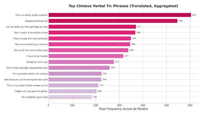 AI 口癖一览，有没有 PTSD