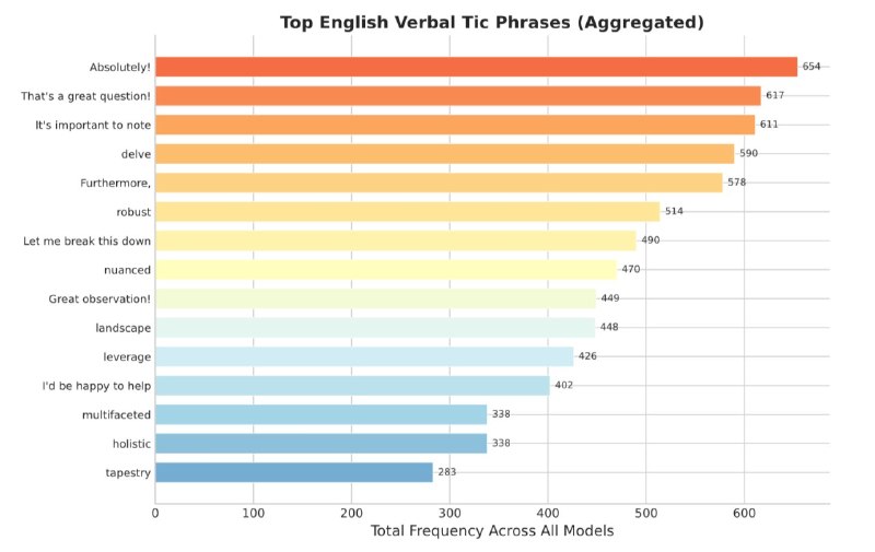 AI 口癖一览，有没有 PTSD