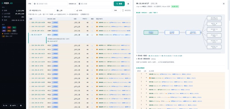做了个好玩的 peer.as BGP / IP / ASN 信息洞察，类似于bgp.tools但是是全静态版本的所以没有ratelimit之类的东西