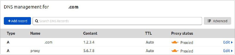 How to bypass CloudFlare bot protection ?