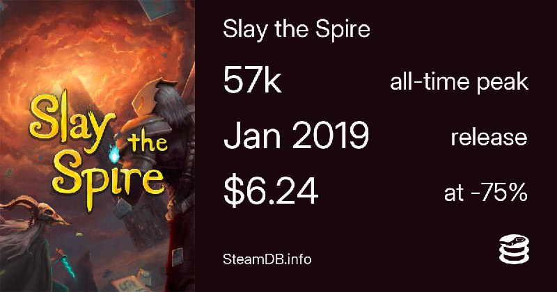Slay the Spire Price history