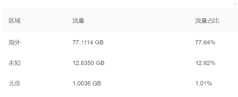 从山西联通到组播IP：七牛云的奇怪视角（附分析和后日谈）