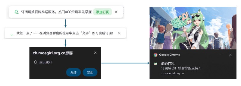 关于浏览器通知推送（Web Push API）的那些事