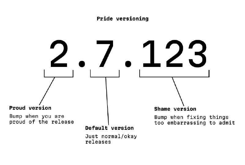 Niki Tonsky (@nikitonsky@mastodon.online)