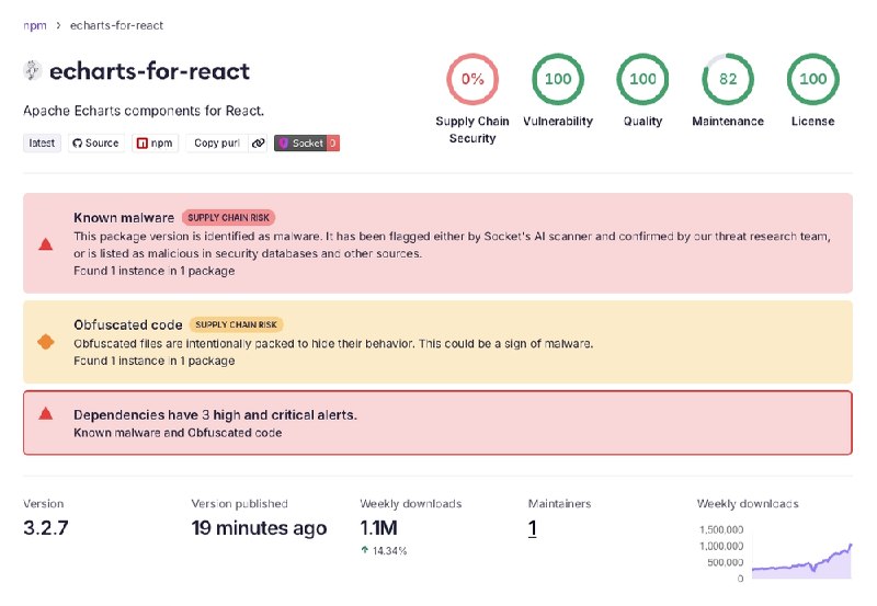 Mini Shai-Hulud Hits @antv Ecosystem, 639 Compromised npm Pa...