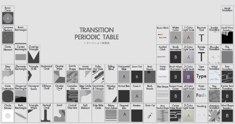 トランジション周期表 | noko.company