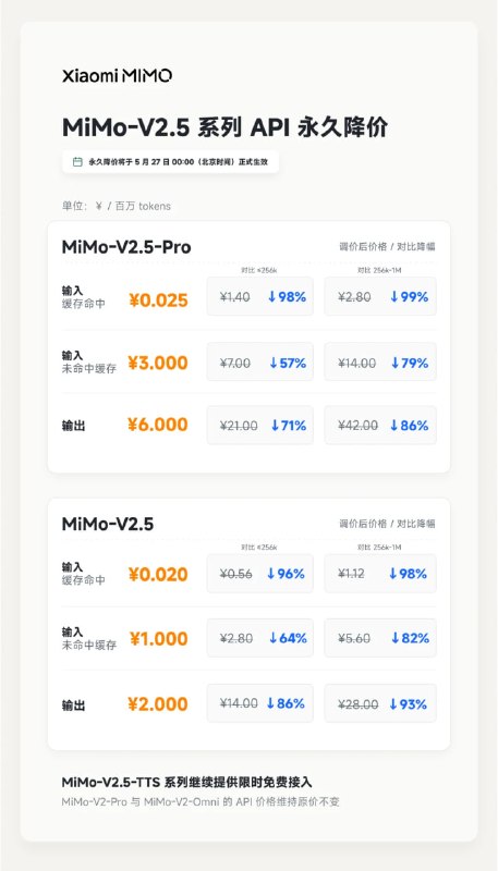快讯: MiMo V2.5 Pro 宣布永久降价，价格 1:1 对齐 DSv4 Pro