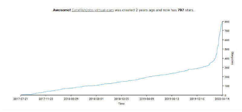 网 课 的 力 量图源：