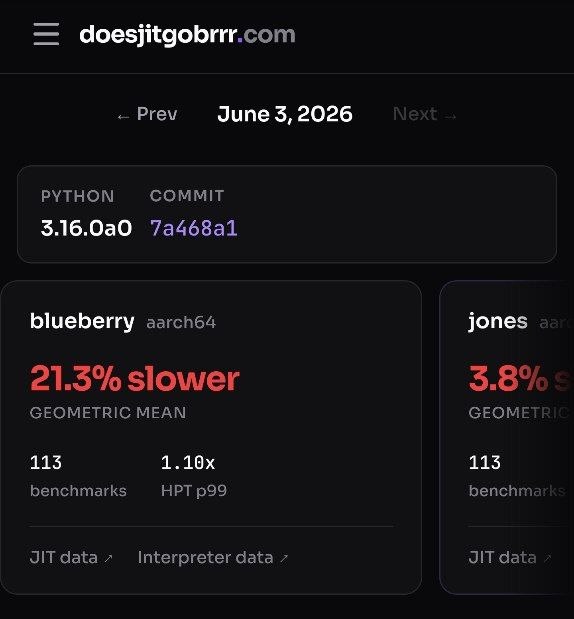 在可能有人在意的角落, CPython 的解释器在测试集上又比 JIT 快了.