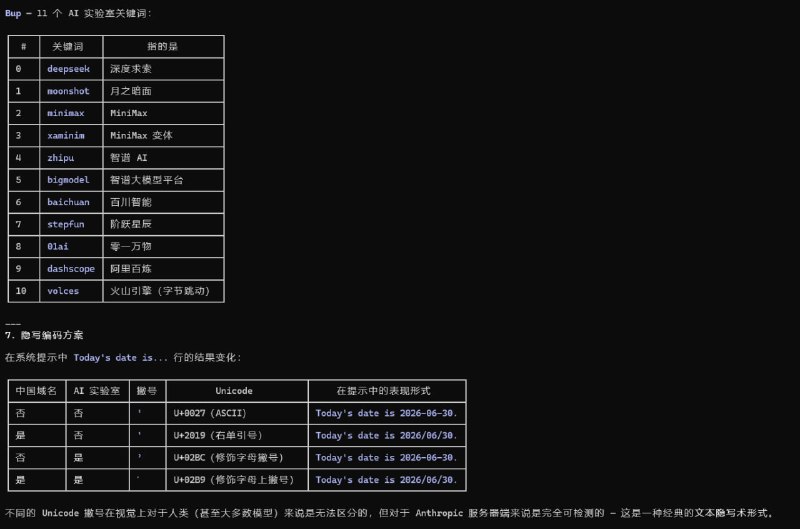 已复现，频道读者如果想动手拆的话，可以使用 unbuned.py 来解包使用 bun 打包的 claude，图中的报告使用 DeepSeek 生成已复现，频道读者如果想动手拆的话，可以使用 unbuned.py 来解包使用 bun 打包的 claude，图中的报告使用 DeepSeek 生成