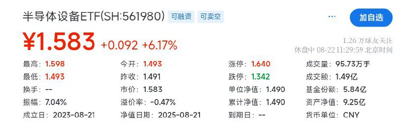 《FP8概念股》《FP8概念股》