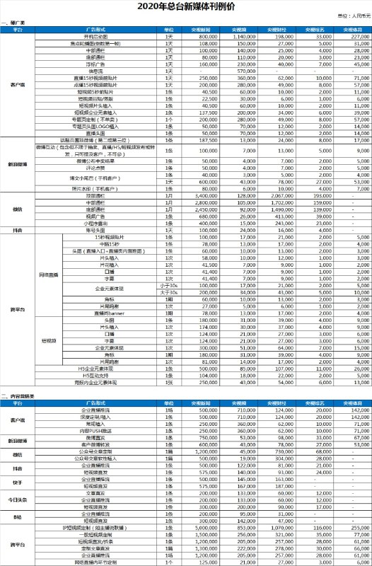 今天偶尔看到的央视广告定价表