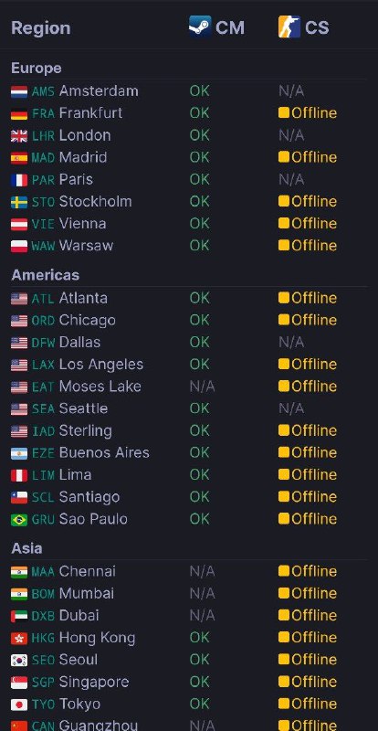 刚刚，最后一个 CSGO 服务器大区 Stockholm 正式离线，存活服务器数量降至三位数