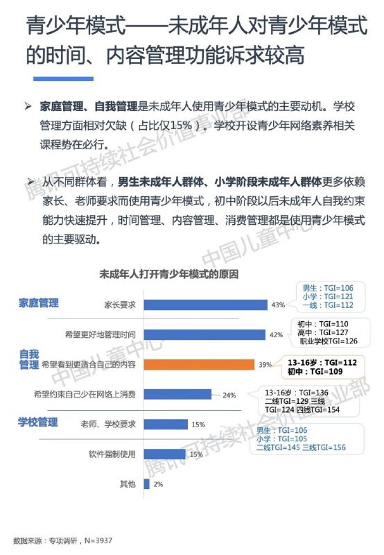 《2021未成年人网络媒介素养行为分析报告》 部分内容摘录：1. 社交平台成为未成年人主要信息获取渠道，家人、老师转发的内容成为未成年人最信任的社交信息渠道；从信息的媒体来源看，多数未成年人对于权威渠道内容更为信任