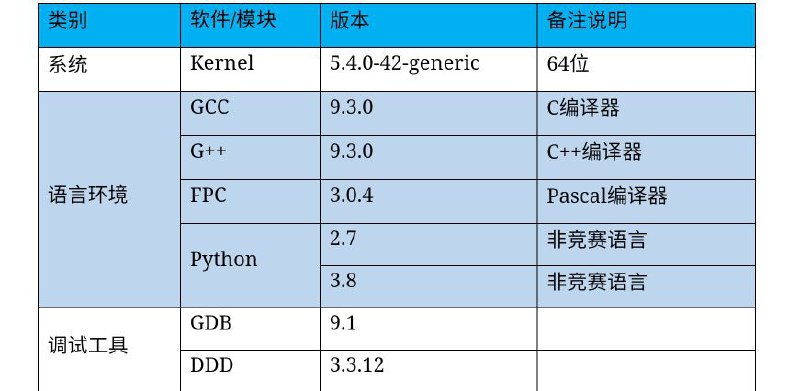 另附新旧环境对比