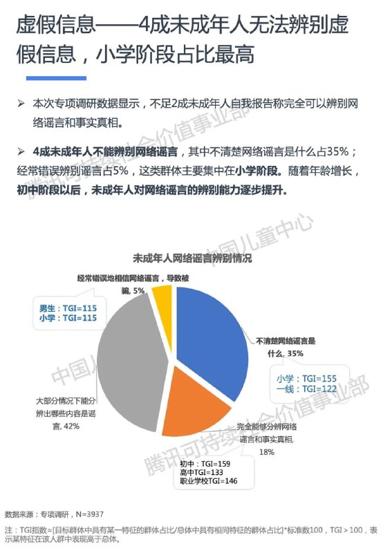 《2021未成年人网络媒介素养行为分析报告》 部分内容摘录：1. 社交平台成为未成年人主要信息获取渠道，家人、老师转发的内容成为未成年人最信任的社交信息渠道；从信息的媒体来源看，多数未成年人对于权威渠道内容更为信任