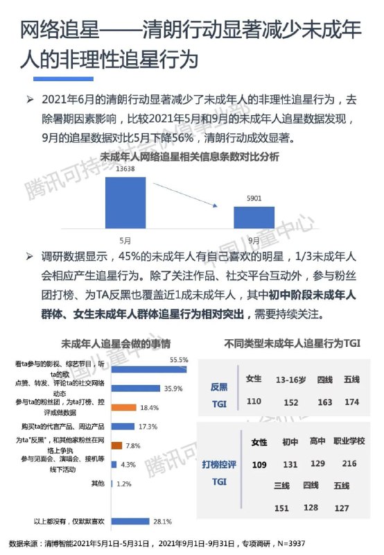 《2021未成年人网络媒介素养行为分析报告》 部分内容摘录：1. 社交平台成为未成年人主要信息获取渠道，家人、老师转发的内容成为未成年人最信任的社交信息渠道；从信息的媒体来源看，多数未成年人对于权威渠道内容更为信任