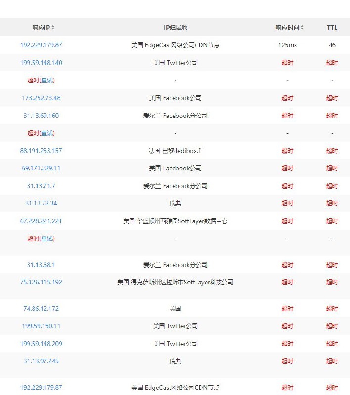 w3schools 或惨遭 GFW 安排