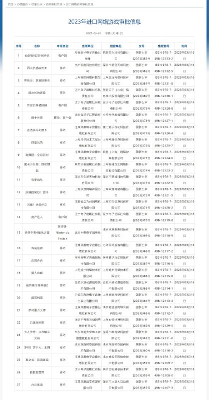 国家新闻出版署公布2023年首批进口游戏审批信息，其中包括由上海幻电运营的移动游戏《闪耀！优俊少女》（赛马娘）、上海星啸运营的移动游戏《蔚蓝档案》、北京卓意麦斯运营的Switch端游戏《妖怪手表4强化之章》、上海悠玩运营的移动端游戏《冒险岛：联盟的意志》等共27款移动、客户端及Switch游戏