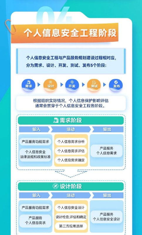 全国信安标委一图 九图读懂国家标准 GB/T 41817-2022《信息安全技术 个人信息安全工程指南》全国信安标委一图 九图读懂国家标准 GB/T 41817-2022《信息安全技术 个人信息安全工程指南》