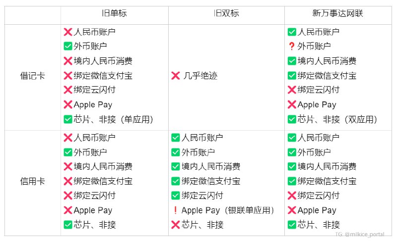 Milkice's 我是高仿号我根本不懂中文