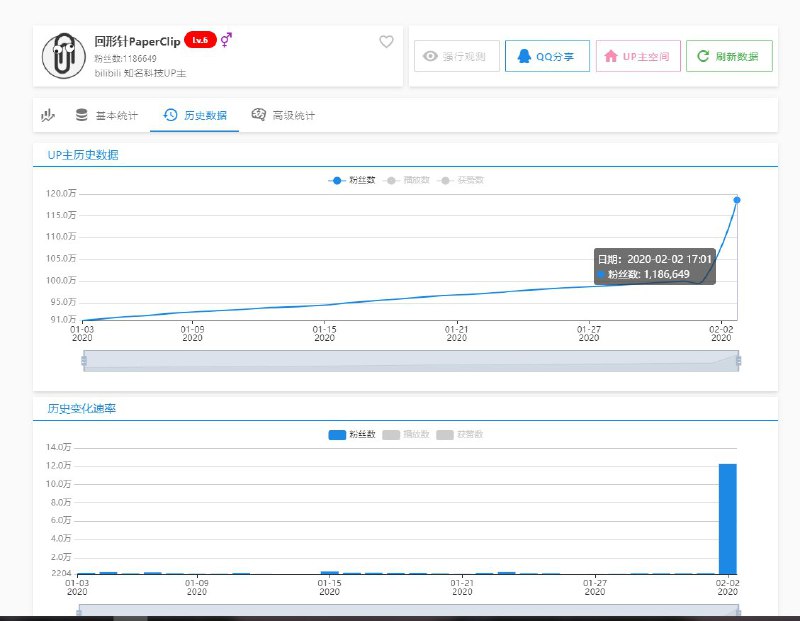 人民日报不愧是名副其实的带货达人有一说一，回形针的视频确实不错，这波操作也做得很棒