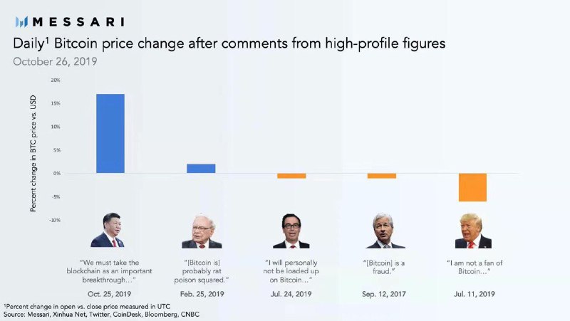 #今日区块链观察