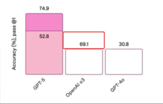 《别输在不会表达上》