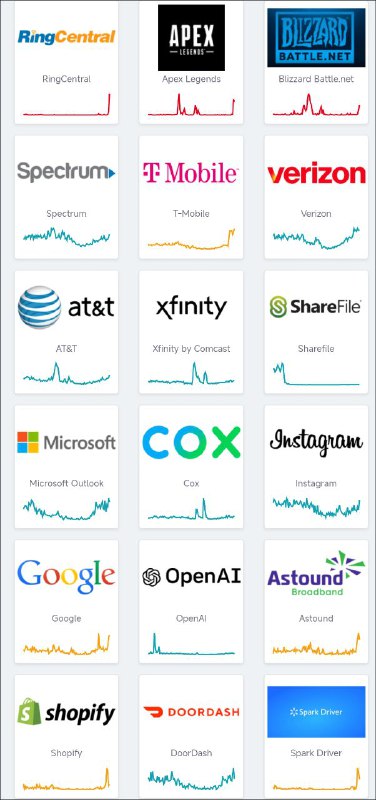 downdetector 比较盛况空前downdetector 比较盛况空前