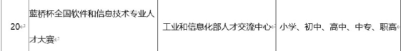 *我也不知道申报了啥，但是蓝桥杯不光有，还是全学段