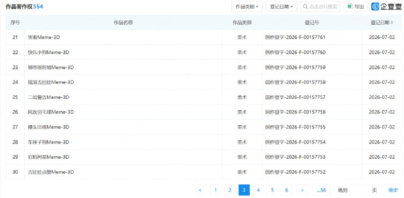 北京字跳网络技术有限公司（字节跳动子公司）近期将「咕咕嘎嘎」等 Meme 登记了作品著作权，引发的争议不小（经查询可见，「巴巴博一」「耄耋猫」「干嘛猫」等热门 Meme 悉数上榜
