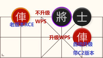 安全专家：WPS Office 存在 RCE 漏洞建议升级到最新版本