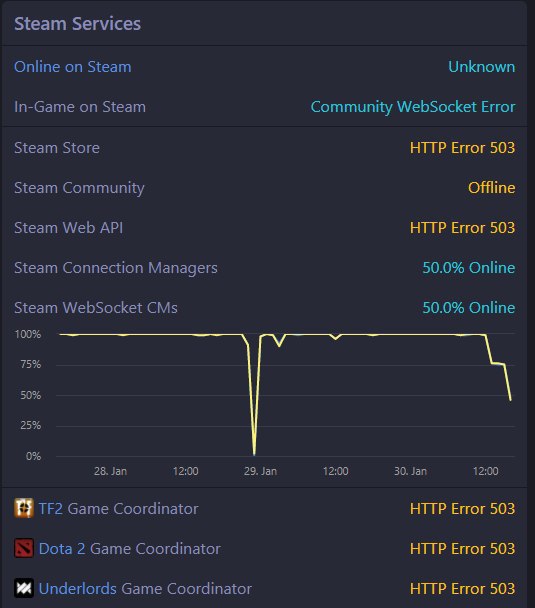 Steam 彻底挂了 🌝消息来源: 