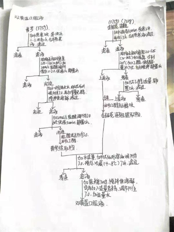 网友分享了如何手动制作“双黄连口服液”?消息来源: 