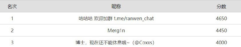 草 rank1了