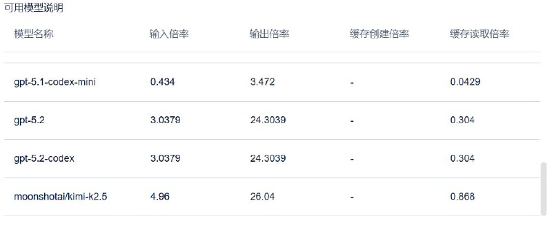 比野更野的来了：他们抬出来了个 Coding Plan，但是同时支持国模+GPT+Claude，查询 Ucloud 后台硬度（抄个注册链接在这里，注意国内平台需要实名认证：