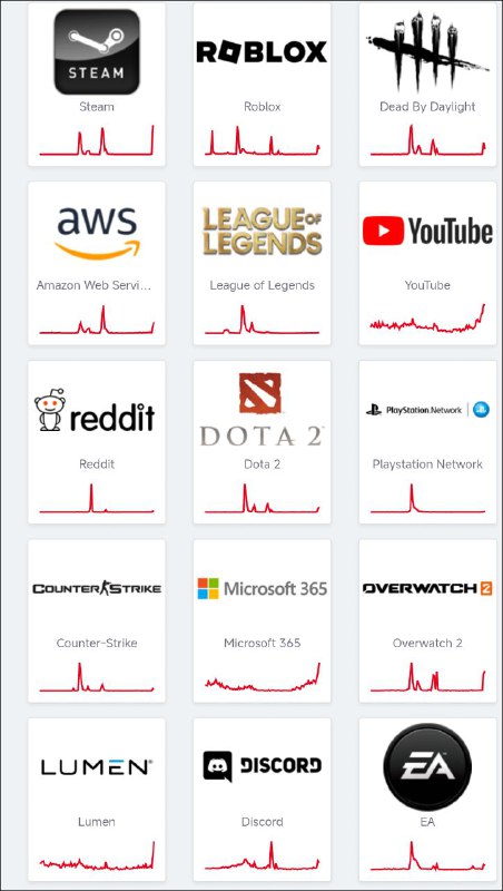 我怀疑又有数据中心/线路炸了我怀疑又有数据中心/线路炸了