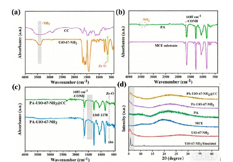 Electrostatic gating synergizing with size sieving: A MOF-Based nanofiltration membrane for mitigating the permeability-selectivity trade-off in lithium recovery期刊：Journal of Membrane Science时间：2026年2月卷期/文章号：747, 125315DOI：10.1016/j.memsci.2026.125315中科院分区：1区，Top期刊JCR分区：Q1豆包也是出息了，发上一区了..?Electrostatic gating synergizing with size sieving: A MOF-Based nanofiltration membrane for mitigating the permeability-selectivity trade-off in lithium recovery期刊：Journal of Membrane Science时间：2026年2月卷期/文章号：747, 125315DOI：10.1016/j.memsci.2026.125315中科院分区：1区，Top期刊JCR分区：Q1豆包也是出息了，发上一区了..?