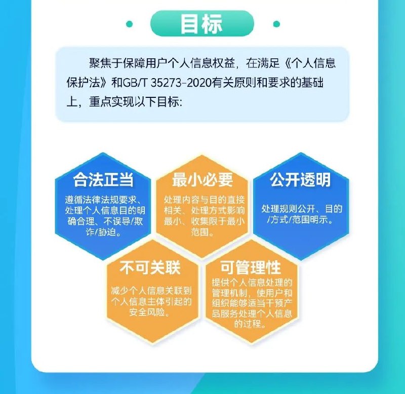 全国信安标委一图 九图读懂国家标准 GB/T 41817-2022《信息安全技术 个人信息安全工程指南》全国信安标委一图 九图读懂国家标准 GB/T 41817-2022《信息安全技术 个人信息安全工程指南》