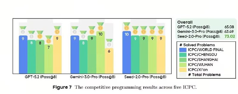 有时候就真的好奇字节到底给大模型部门定了多少神人KPI，能这么不择手段拿数据也不怕名声臭掉P1-P3：本次事件，暂隐掉发帖人但我觉得来源人尽皆知 发现有公开信源了所以 edit 出完整的P4-P6：半年多前的前情提要有时候就真的好奇字节到底给大模型部门定了多少神人KPI，能这么不择手段拿数据也不怕名声臭掉P1-P3：本次事件，暂隐掉发帖人但我觉得来源人尽皆知 发现有公开信源了所以 edit 出完整的P4-P6：半年多前的前情提要