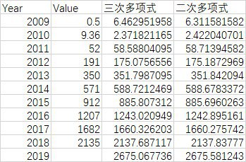 不存在的世界