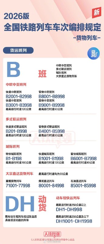 2026版《列车车次编排规定》已公开，全国铁路列车车次将于11月下旬、12月下旬分两批调整，其中新增X字头，主要用于未来最高运行时速350公里以上的复兴号动车组列车