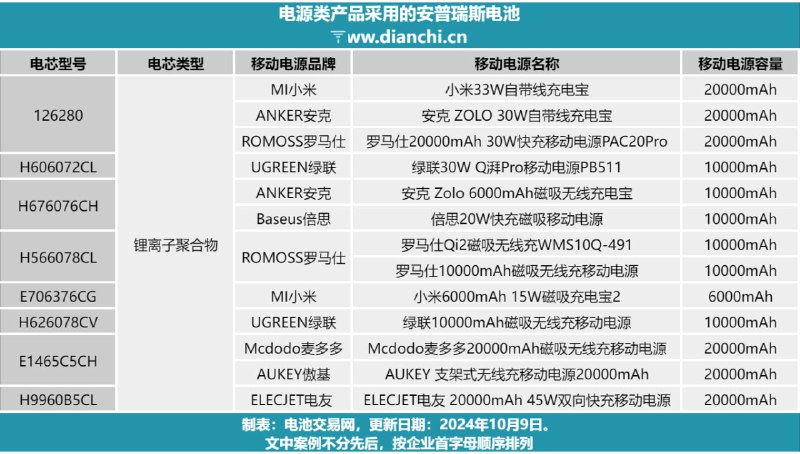 实际上是上游翻车了