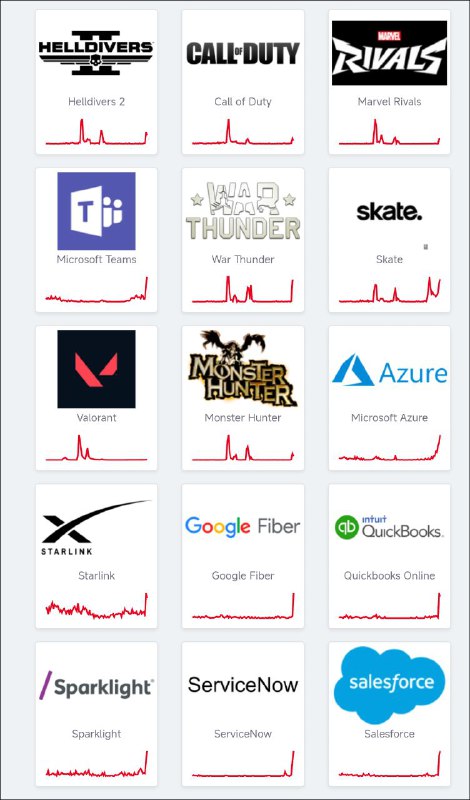 downdetector 比较盛况空前downdetector 比较盛况空前