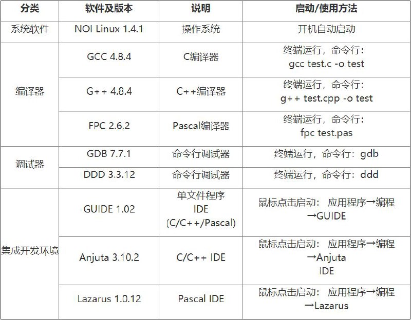 另附新旧环境对比