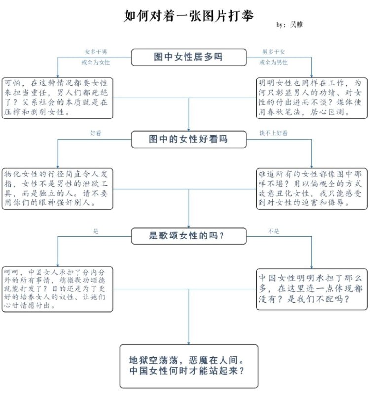 消息来源: 