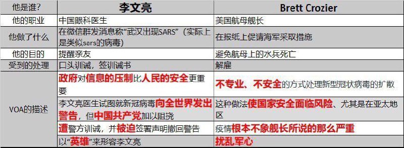 消息来源: 